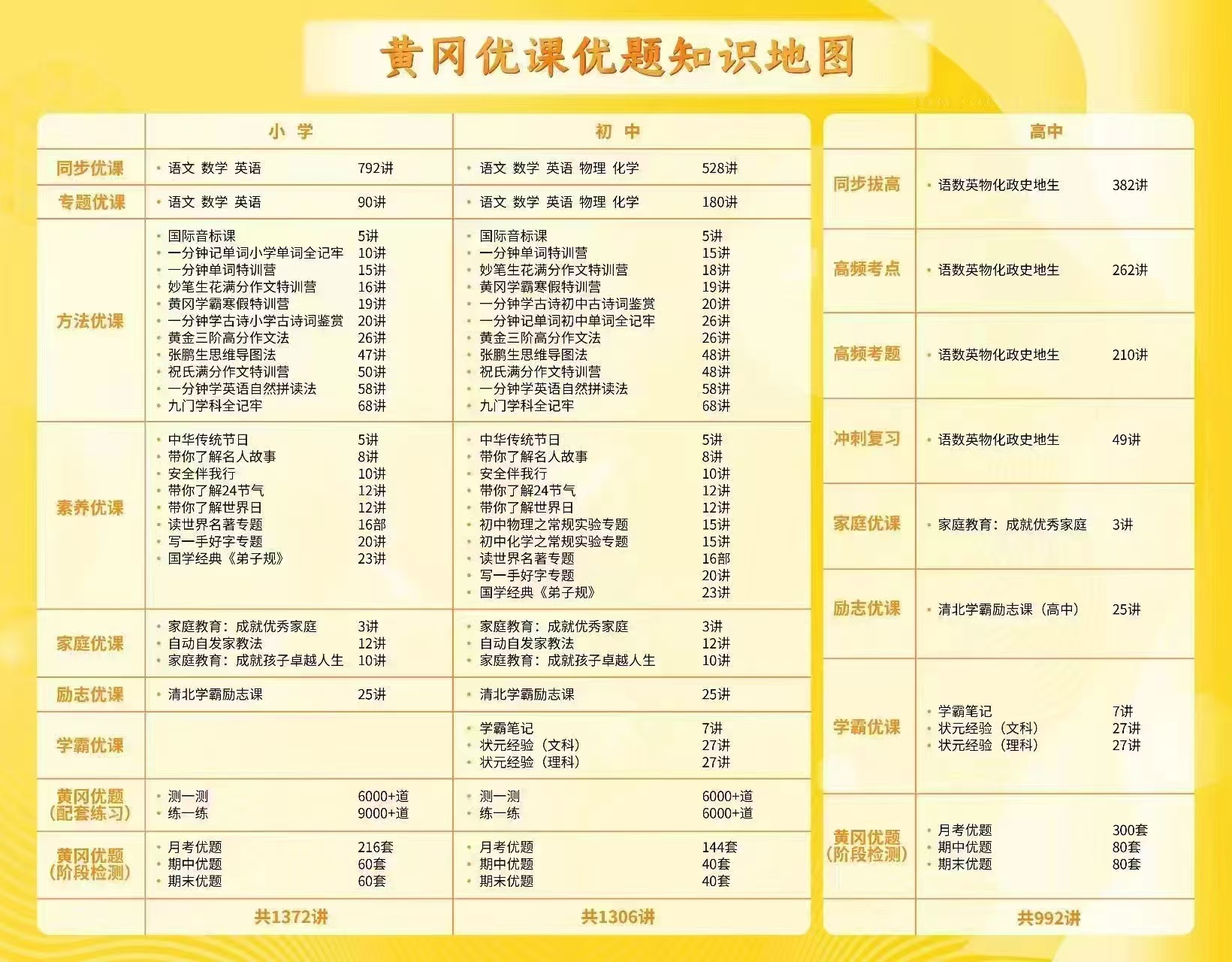 恩施土家族苗族自治州网课教学